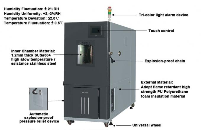 Temperatuur van de de Groeikamer van 220V 50Hz schiet de Milieu≤±2℃ 0 voorbij