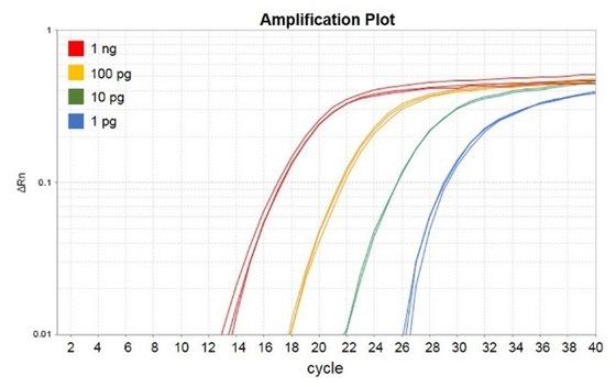 Biochemische Reagens Geen Mengeling 1000 de Reacties Accuris Groene QMax van Rox QPCR van X 20ul