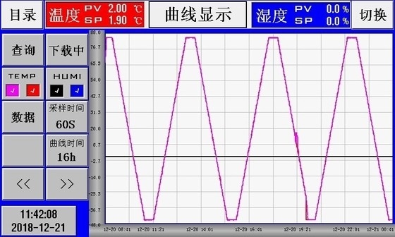De Gang van de temperatuurwaaier -40℃~150℃ in Klimaatkamer Ac 380 V