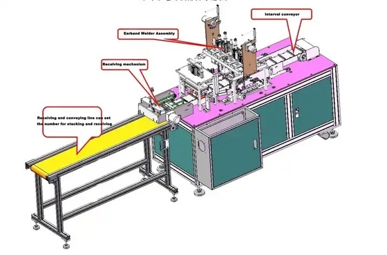 Beschikbare Maskermachine met Niet-geweven Stof die met 3 lagen Masker vouwen